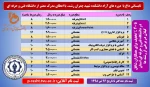 برگزاری دوره های آزاد تابستانی دانشکده فنی و حرفه ای شهید چمران رشت 2