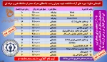 مهلت برگزاری دوره های آزاد تابستانی دانشکده فنی و حرفه ای شهید چمران رشت تمدید شد 2