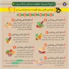 مقابله با ویروس کرونا 8