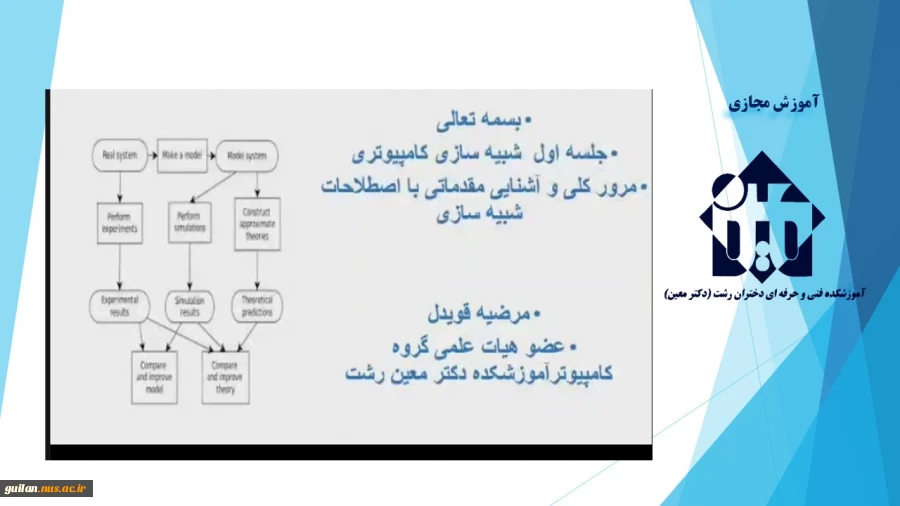 و احد درسی  - شبیه سازی کامپیوتری -جلسه اول – مهندس قویدل -  آموزشکده دکتر معین رشت 2