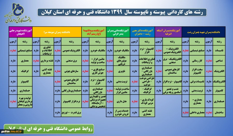 اطلاعیه 2 تمدید مهلت ثبت‌نام و انتخاب رشته پذیرش کاردانی (پیوسته و نا پیوسته) 1399 دانشگاه فنی و حرفه ای 2