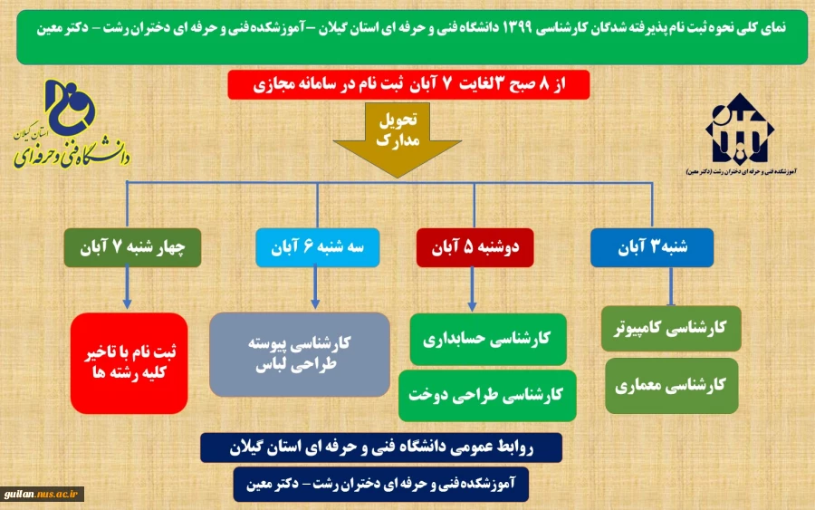 زمان بندی تحویل مدارک کارشناسی - آموزشکده دکتر معین رشت  2