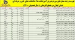 پذیرش دانشجو کاردانی سال 1400 دانشگاه فنی و حرفه ای استان گیلان 3