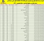 پذیرش دانشجو کاردانی سال 1400 دانشگاه فنی و حرفه ای استان گیلان 5
