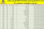 پذیرش دانشجو کاردانی سال 1400 دانشگاه فنی و حرفه ای استان گیلان 6