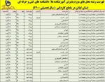 پذیرش دانشجو کاردانی سال 1400 دانشگاه فنی و حرفه ای استان گیلان 8
