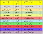 جلسه قرعه کشی برگزیدگان مسابقه کتاب خوانی وصیت نامه امام خمینی(ره)– خرداد 1400
 2