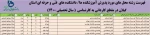تمدید پذیرش دانشجو کاردانی به کارشناسی سال 1400 دانشگاه فنی و حرفه ای استان گیلان 3