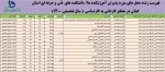تمدید پذیرش دانشجو کاردانی به کارشناسی سال 1400 دانشگاه فنی و حرفه ای استان گیلان 4