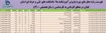 تمدید پذیرش دانشجو کاردانی به کارشناسی سال 1400 دانشگاه فنی و حرفه ای استان گیلان 5