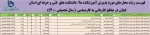 تمدید پذیرش دانشجو کاردانی به کارشناسی سال 1400 دانشگاه فنی و حرفه ای استان گیلان 6