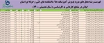 تمدید پذیرش دانشجو کاردانی به کارشناسی سال 1400 دانشگاه فنی و حرفه ای استان گیلان 7