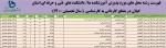 تمدید پذیرش دانشجو کاردانی به کارشناسی سال 1400 دانشگاه فنی و حرفه ای استان گیلان 8