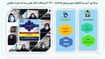 برگزاری آیین نو دانشجو برای ورودی ها جدید  1400 آموزشکده دکتر معین رشت به صورت مجازی 
 2
