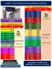 پذیرش دانشجوی کاردانی و کارشناسی تکمیل ظرفیت (بدون آزمون) برای نیمسال دوم سال 1400 6