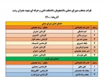 جدول پیش انتخاب واحد نیمسال دوم 1400 2