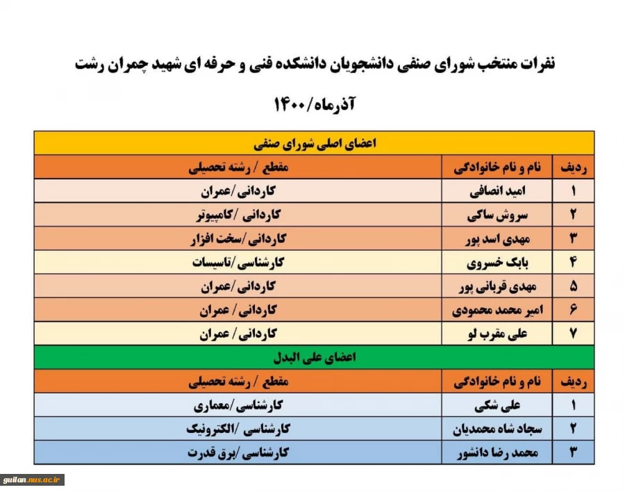 جدول پیش انتخاب واحد نیمسال دوم 1400 2