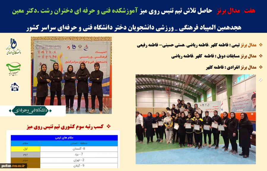 هفت   مدال برنز   حاصل تلاش تیم تنیس روی میز آموزشکده فنی و حرفه ای دختران رشت .دکتر معین در  هجدهمین المپیاد فرهنگی _ ورزشی دانشجویان دختر دانشگاه فنی و حرفه‌ای سراسر کشور 2