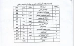 مزایده فروش اقلام ضایعاتی آموزشکده شهید رجایی لاهیجان 3