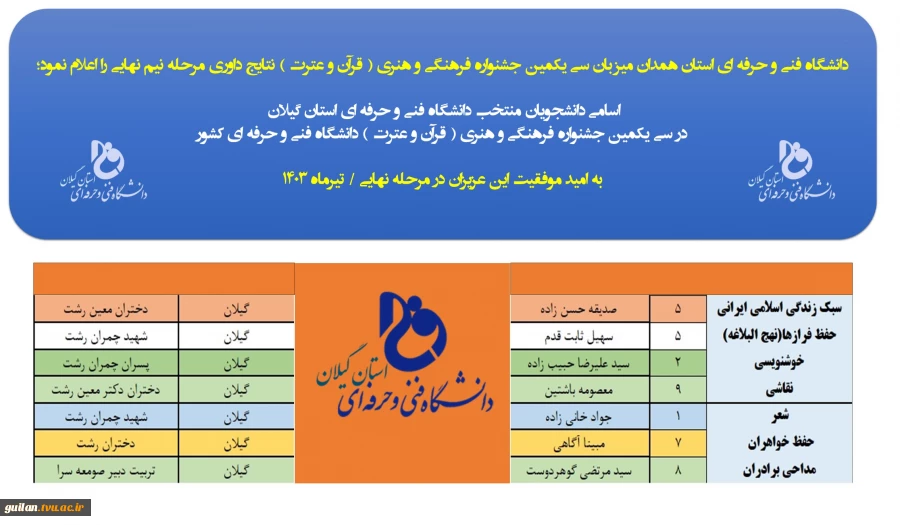 اعلام نتایج جشنواره فرهنگی و هنری ( قرآن و عترت ) دانشگاه فنی و حرفه ای کشور 2