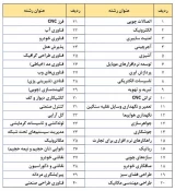 بیست و دومین دوره مسابقات ملی مهارت برگزار می شود
 2