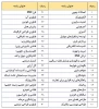 بیست و دومین دوره مسابقات ملی مهارت برگزار می شود
 2