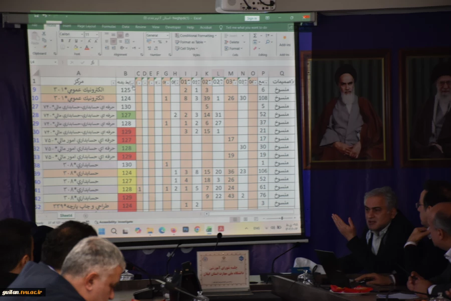 در جلسه شورای گسترش رشته‌های دانشگاه ملی مهارت استان گیلان:
دانشگاه ملی مهارت استان گیلان به‌سوی رشته‌های هدفمند و متناسب با نیاز صنعت 6