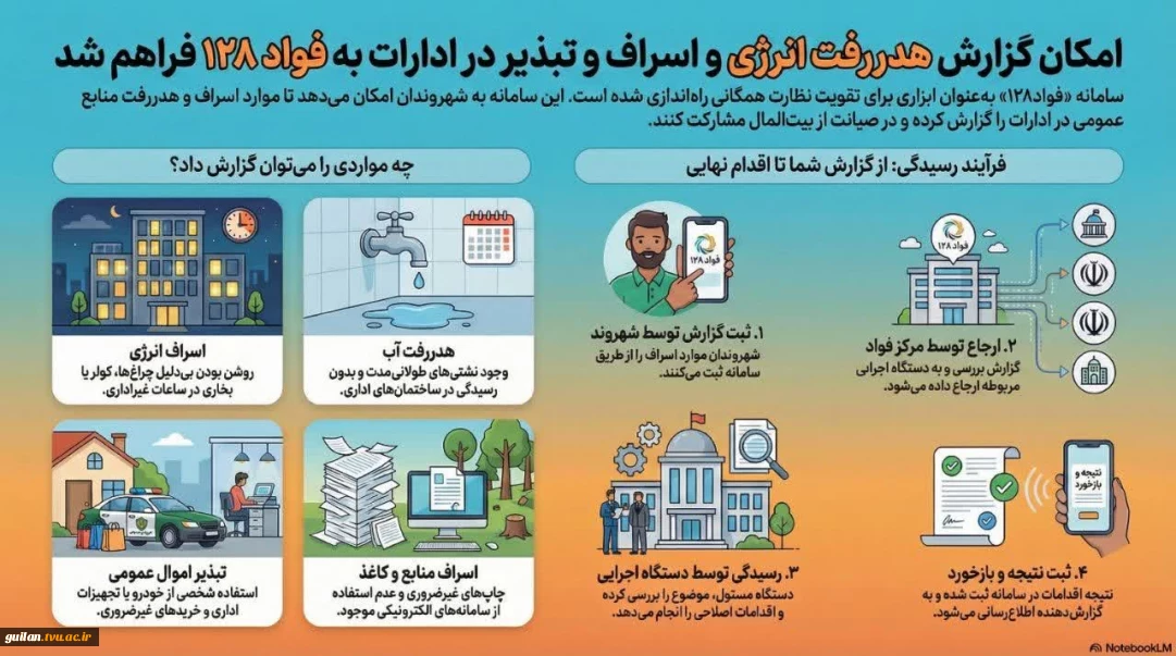 امکان گزارش هدررفت انرژی و اسراف و تبذیر در ادارات به " فواد 128" فراهم شد.