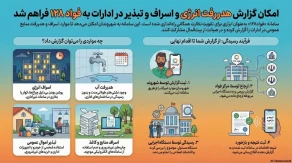 امکان گزارش هدررفت انرژی و اسراف و تبذیر در ادارات به 