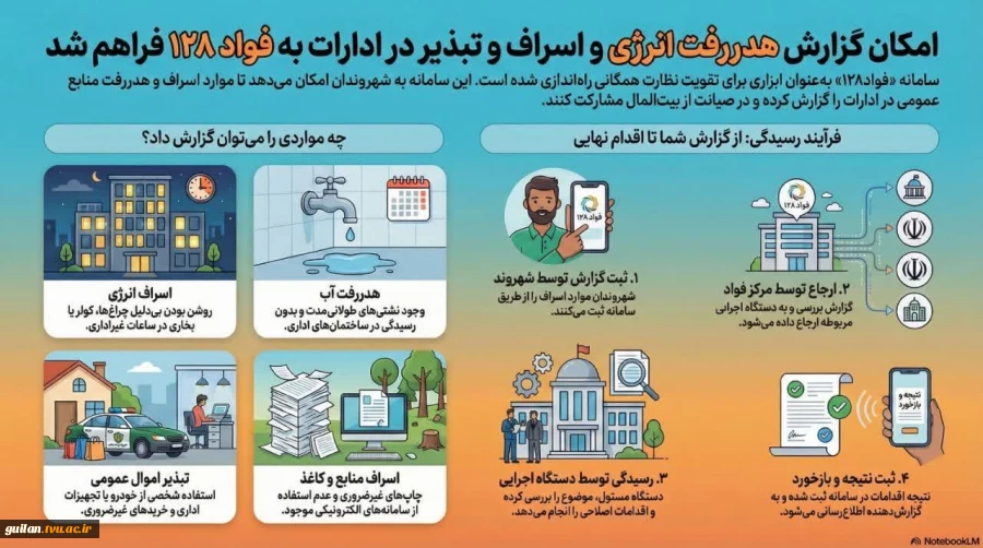 امکان گزارش هدررفت انرژی و اسراف و تبذیر در ادارات به " فواد 128" فراهم شد. 2