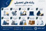فراخوان جذب نیروی انسانی متخصص 2