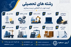 فراخوان جذب نیروی انسانی متخصص